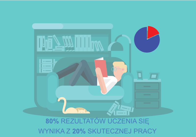 Pareto